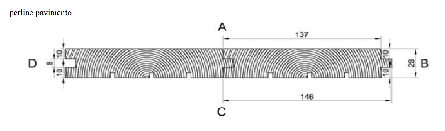 gipsi 3